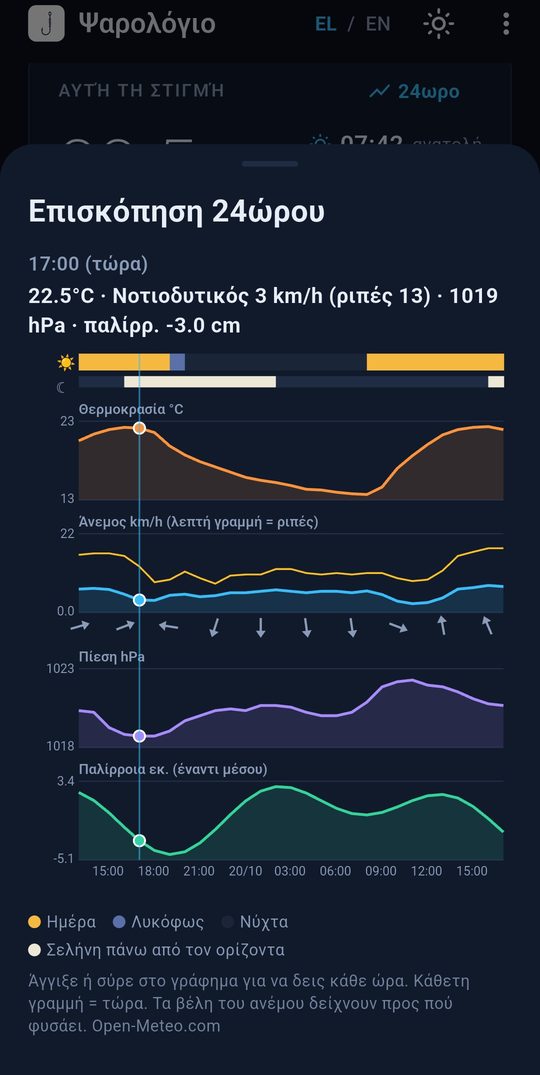 Λεπτομέρειες
