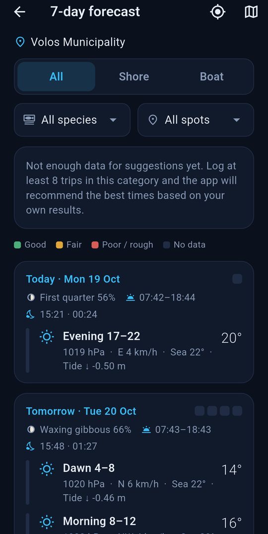 Forecast