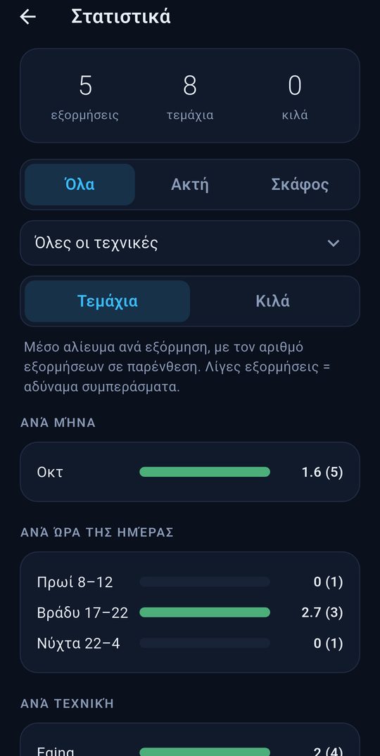 Στατιστικά